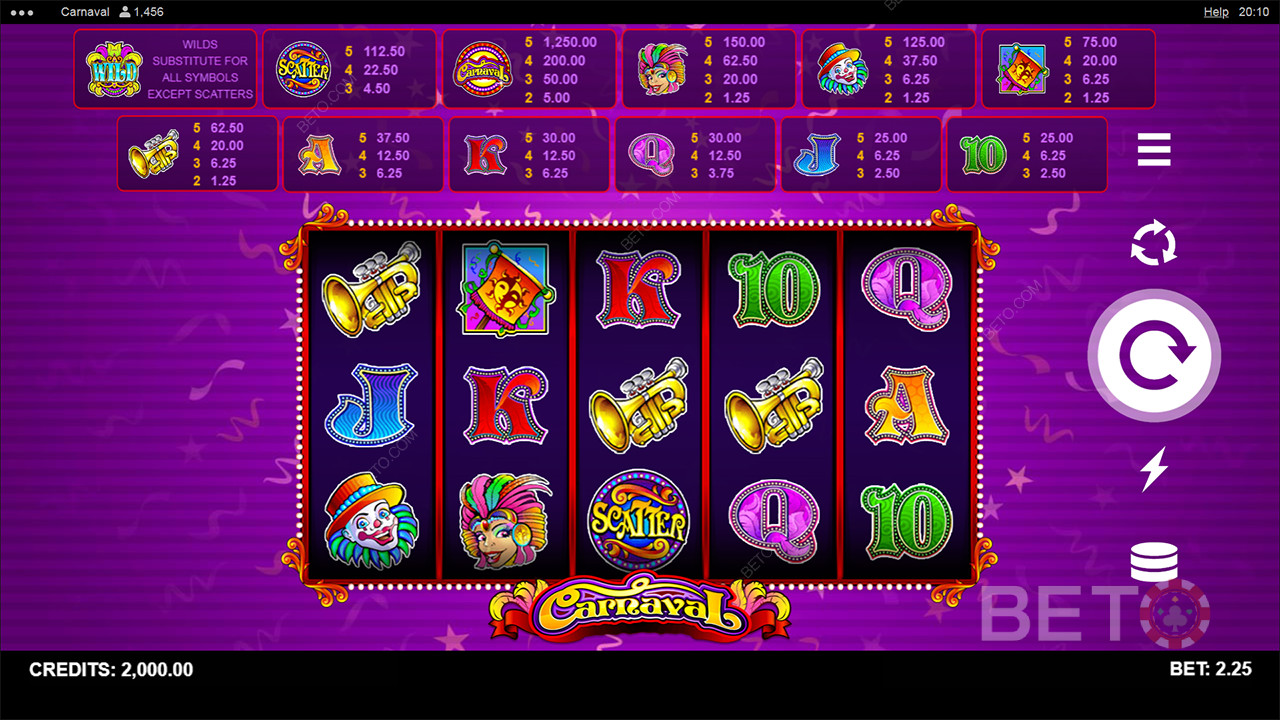 Avaliação do Carnaval por BETO Slots