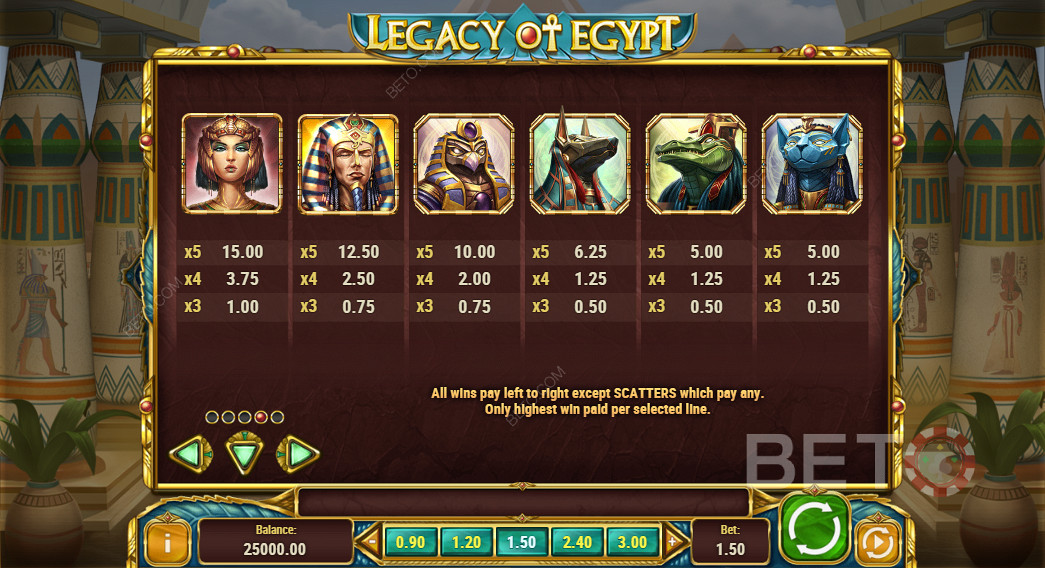 A tabela de pagamento do Legado do Egipto