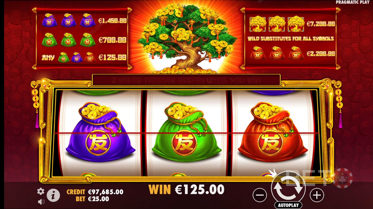 Funcionalidades de bónus explicadas em Tree of Riches por Pragmatic Play