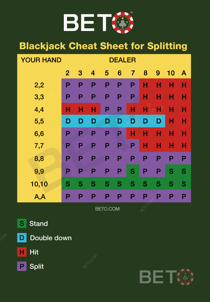 Tabela básica de blackjack para divisão de pares