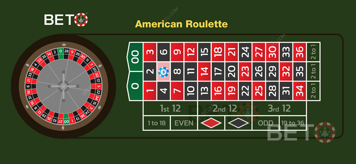 Sistemas de apostas e opções de apostas da roleta europeia podem ser utilizados nos jogos americanos.
