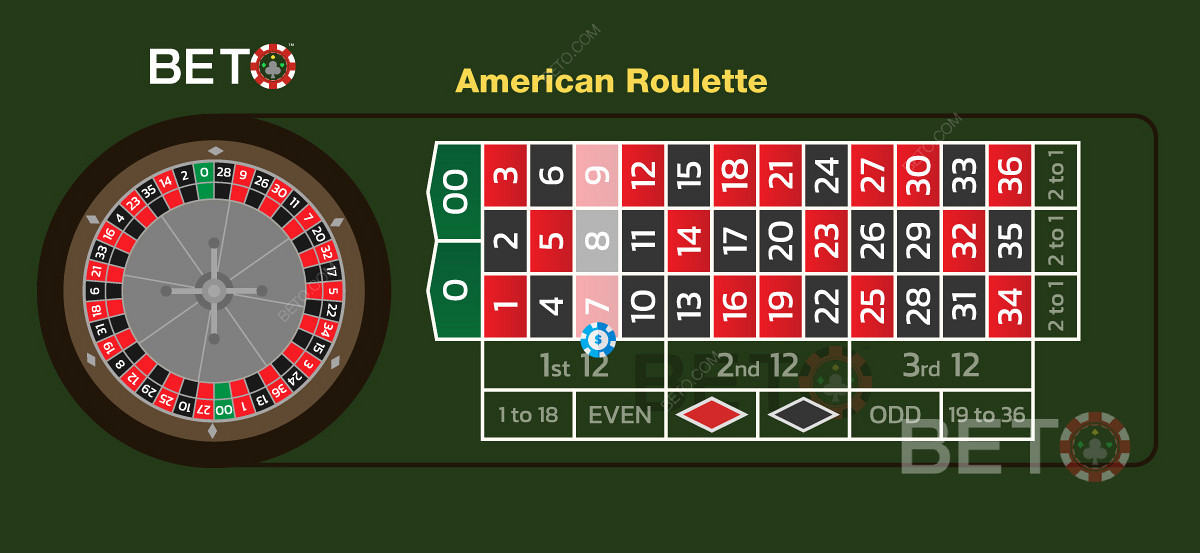 Os casinos online oferecem muitas vezes um bónus gratuito para a roleta americana devido à alta margem da casa.