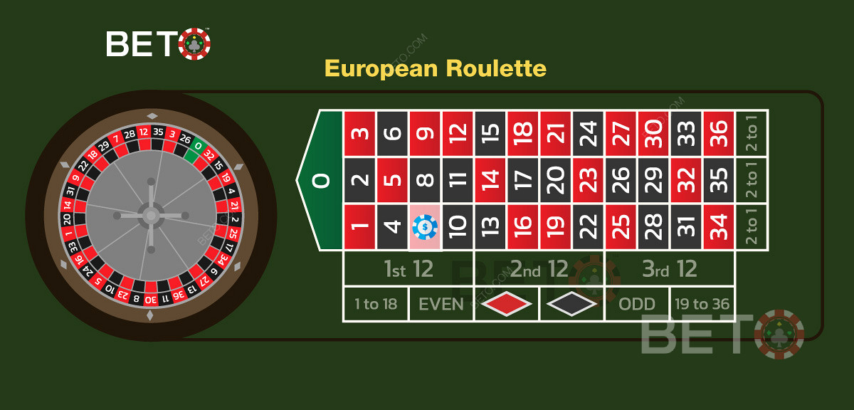 Uma ilustração de uma aposta directa na versão europeia da roleta.