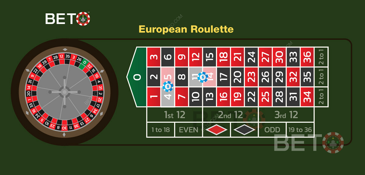 Uma ilustração de duas apostas divididas num jogo europeu de Roleta.