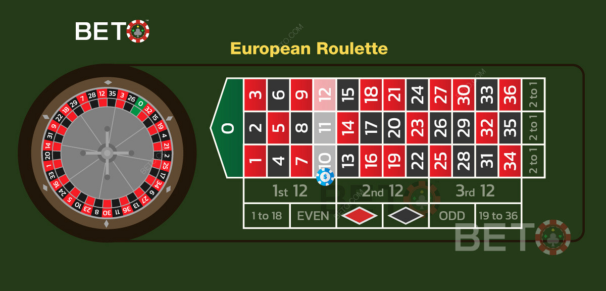 Uma ilustração de uma aposta de rua sobre o layout da mesa da roleta europeia.