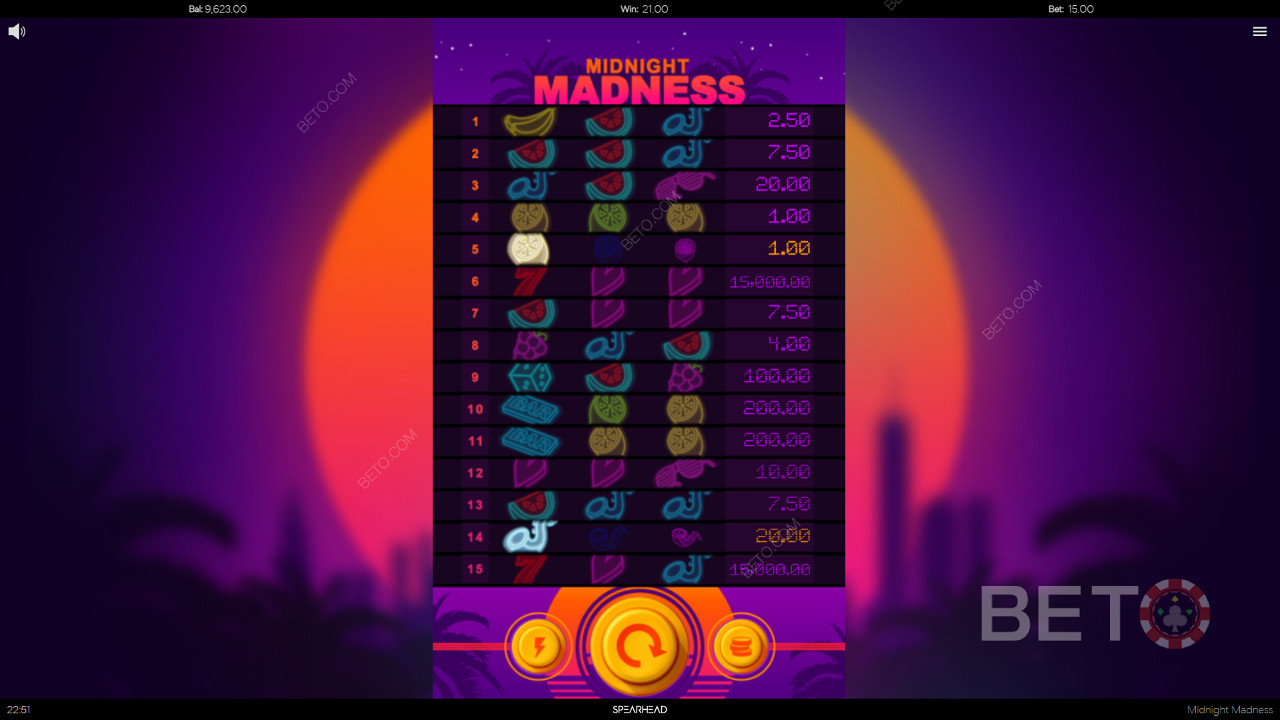 Os pagamentos potenciais em Midnight Madness são mencionados em cada fila