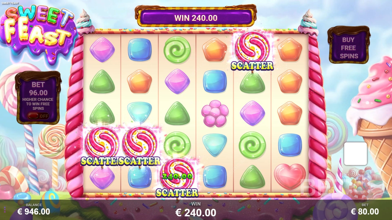 Sweet Feast Resenha feita por BETO Slots